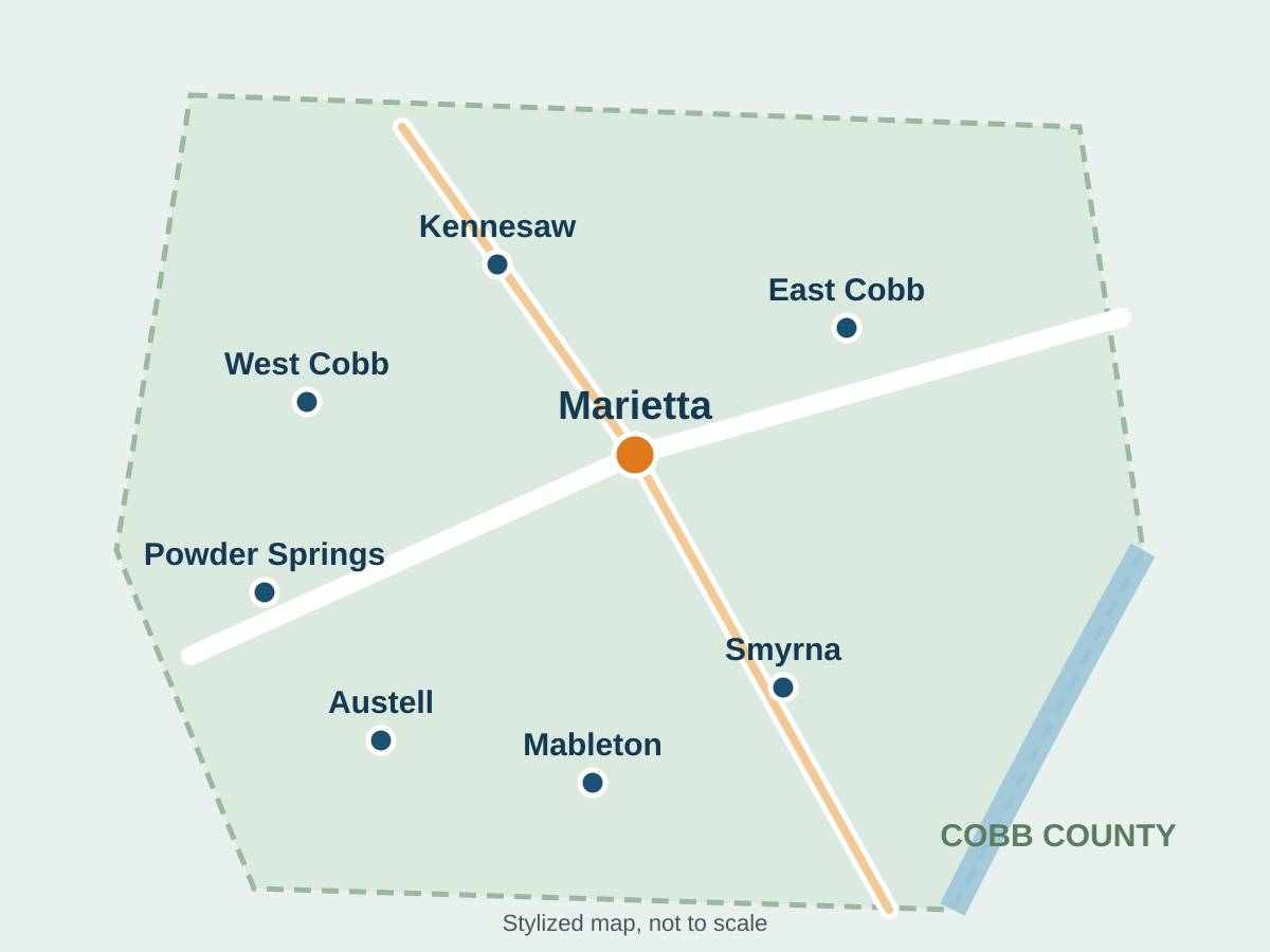 Stylized, not-to-scale map of Cobb County showing Marietta at the center with Kennesaw, East Cobb, Smyrna, Mableton, Austell, Powder Springs and West Cobb around it